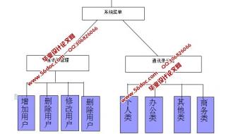 启用通讯录是什么意思 通讯录管理系统