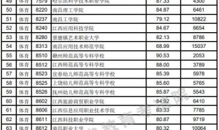 江西大专宿舍条件排名 江西专科学校公办排名